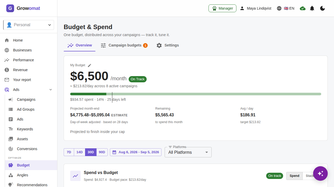The budget page with the month-end projection: spent so far, the likely range and the cap it answers to